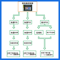 全新节能设计,冷热湿无级调节.jpg