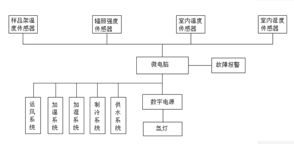 性能参数6.png
