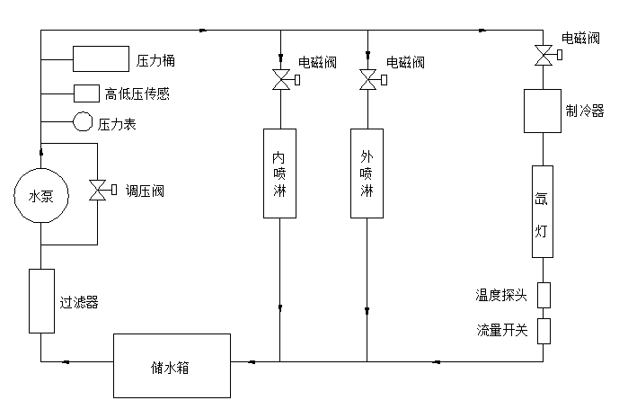 性能参数16.png