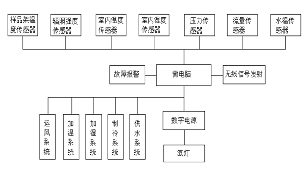 性能参数15.png