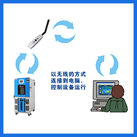 无线连接电脑(选配)