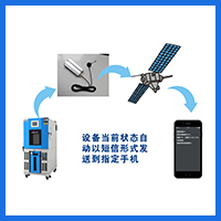 智能手机通知(选配)
